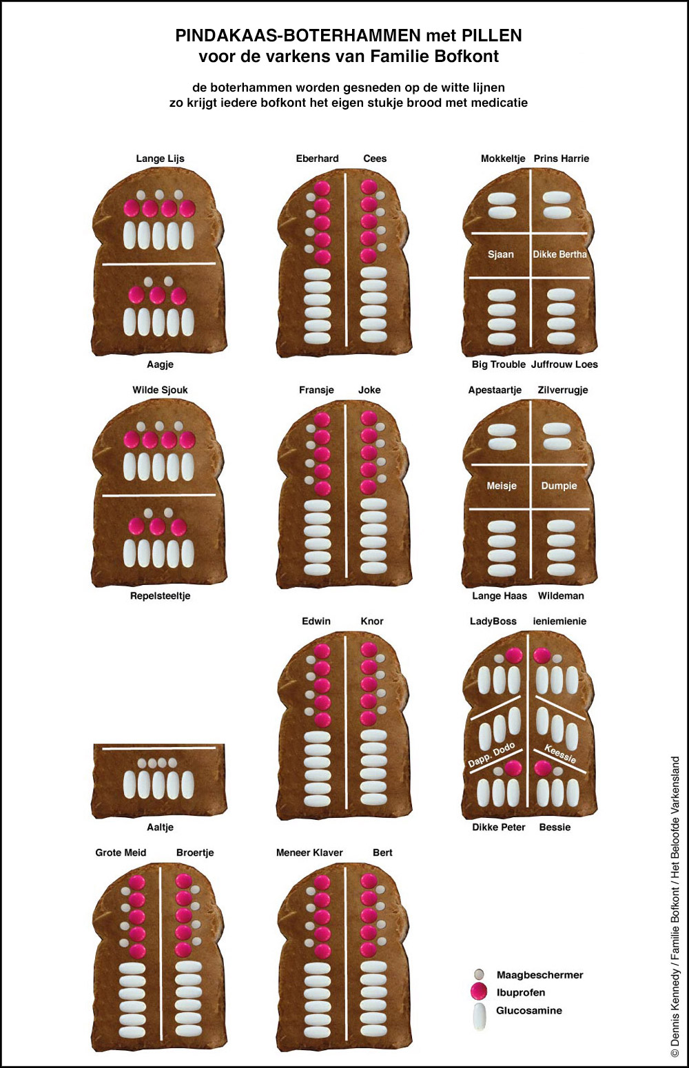 https://bfknt.nl/pillenschema-boterhammen-met-pindakaas-copyright-familie-bofkont.jpg